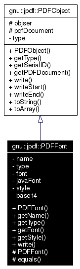 Inheritance graph