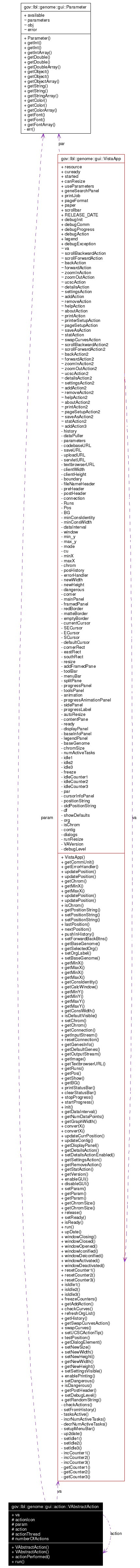 Collaboration graph