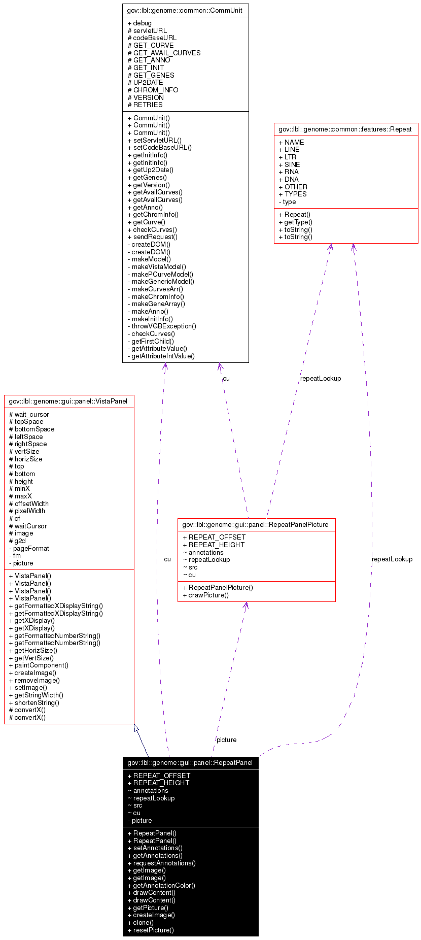 Collaboration graph